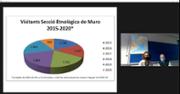 Maria Grcia Salv presenta dades estadstiques del Museu de Mallorca (Muro)